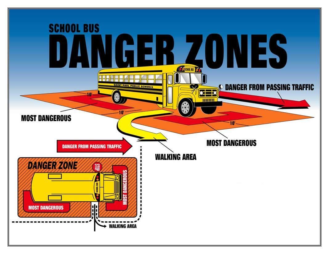 Danger Zone Danger Zone